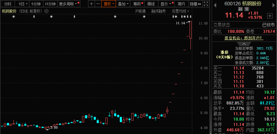 771億杠桿資金，跑步進(jìn)場！批量牛股，創(chuàng)歷史新高！