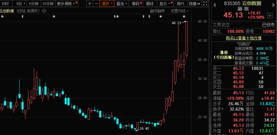 771億杠桿資金，跑步進(jìn)場！批量牛股，創(chuàng)歷史新高！