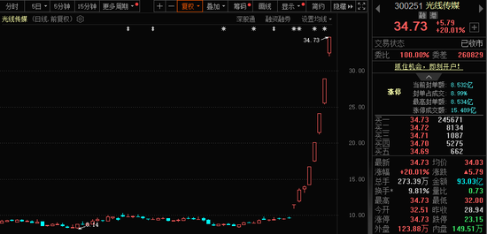 771億杠桿資金，跑步進(jìn)場！批量牛股，創(chuàng)歷史新高！