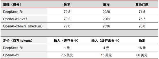中信證券：DeepSeek 當前AI產(chǎn)業(yè)鏈投資催化劑