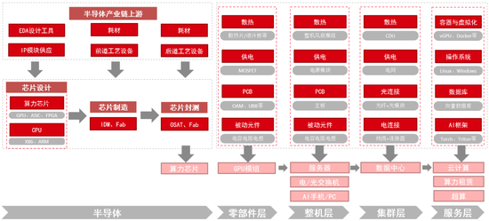中信證券：DeepSeek 當前AI產(chǎn)業(yè)鏈投資催化劑