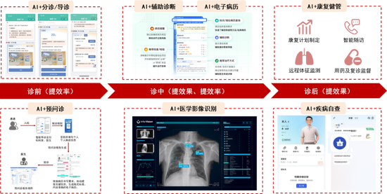 中信證券：DeepSeek 當前AI產(chǎn)業(yè)鏈投資催化劑