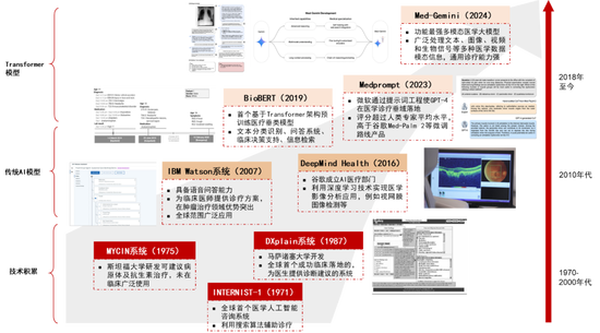 中信證券：DeepSeek 當前AI產(chǎn)業(yè)鏈投資催化劑