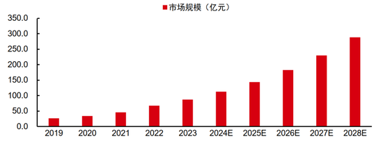 中信證券：DeepSeek 當前AI產(chǎn)業(yè)鏈投資催化劑