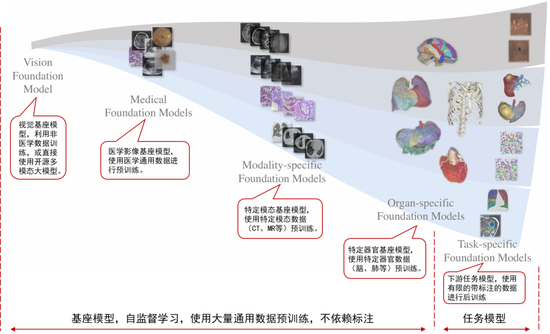 中信證券：DeepSeek 當前AI產(chǎn)業(yè)鏈投資催化劑