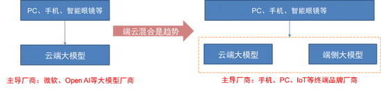 中信證券：DeepSeek 當前AI產(chǎn)業(yè)鏈投資催化劑