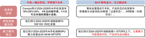 中信證券：DeepSeek 當前AI產(chǎn)業(yè)鏈投資催化劑