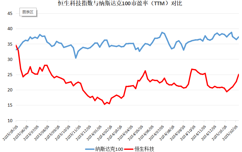 破解低估值之困！中資科技股為何領(lǐng)漲？