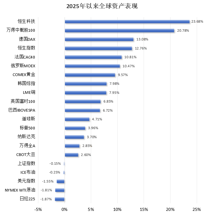 破解低估值之困！中資科技股為何領(lǐng)漲？