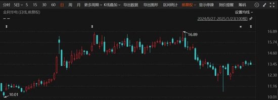 又一A股公司，宣布重組！