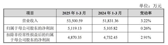蛇年首批申購(gòu)新股來了！