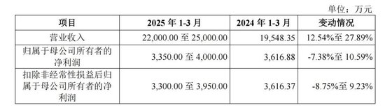 蛇年首批申購(gòu)新股來了！