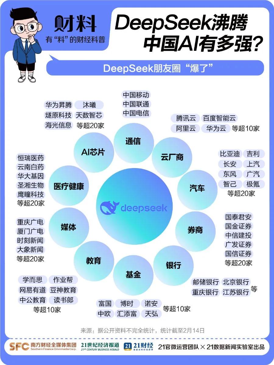 剛剛！百度宣布：全面接入，免費(fèi)使用