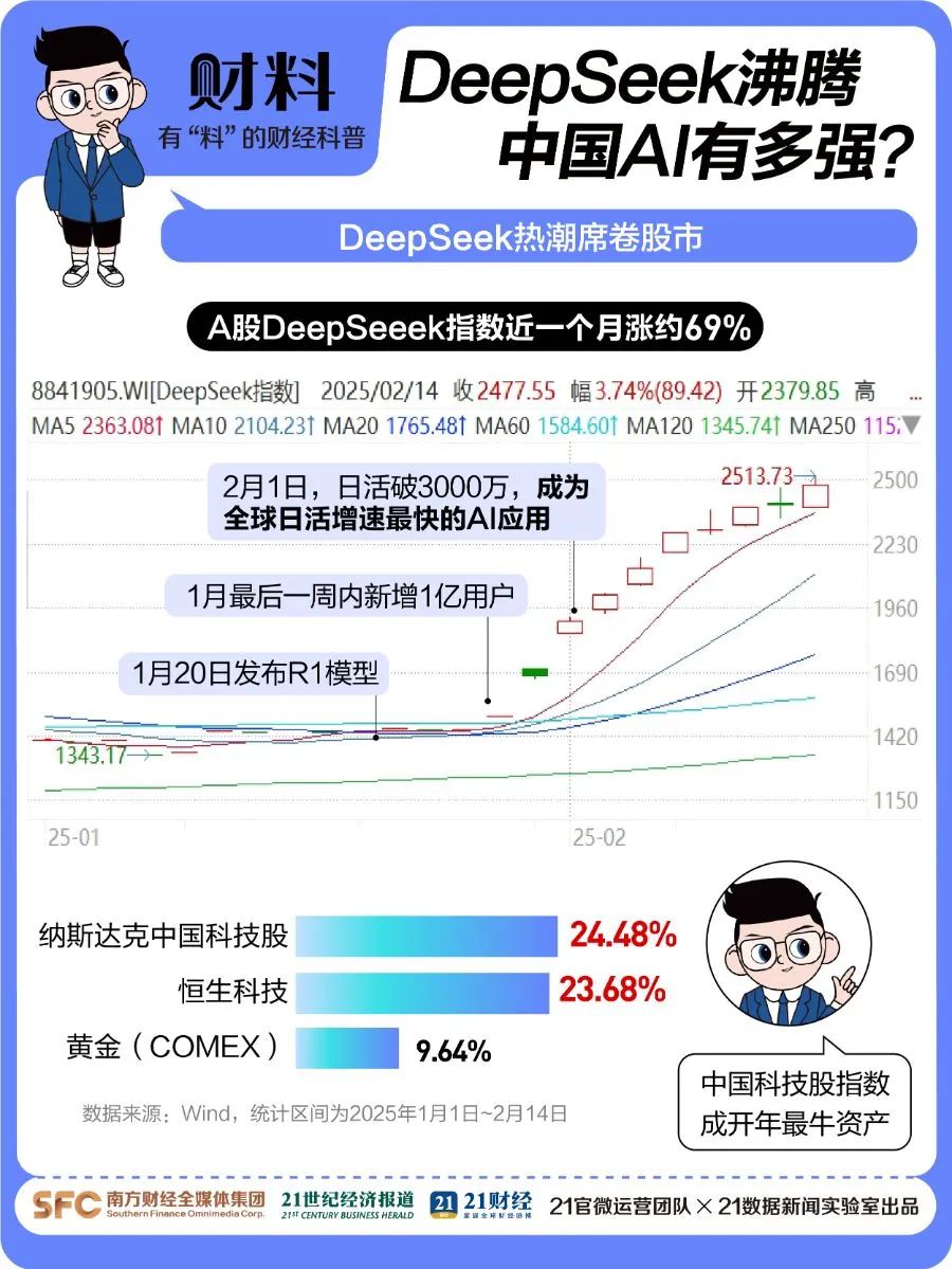 剛剛！百度宣布：全面接入，免費(fèi)使用