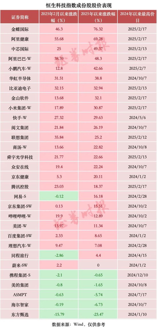 暴增超2萬(wàn)億元，中國(guó)科技股，價(jià)值“重估”進(jìn)行時(shí)