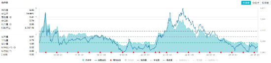 化工板塊持續(xù)上攻，化工ETF（516020）盤中漲超1%！政策持續(xù)發(fā)力