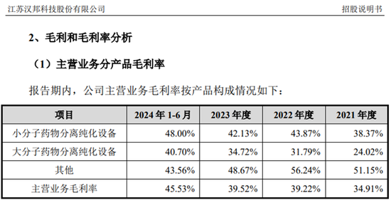 漢邦科技IPO：一邊是高毛利，一邊是存貨高比例計提，假不假？