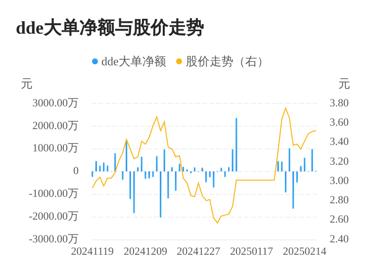 中基健康主力資金持續(xù)凈流入，3日共凈流入1036.40萬元