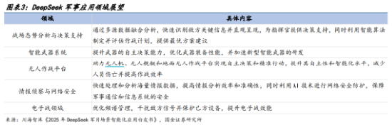 A股低開高走！科技火速奪回C位，AI全線反攻，金融科技ETF（159851）、創(chuàng)業(yè)板人工智能ETF華寶聯(lián)袂漲超2%