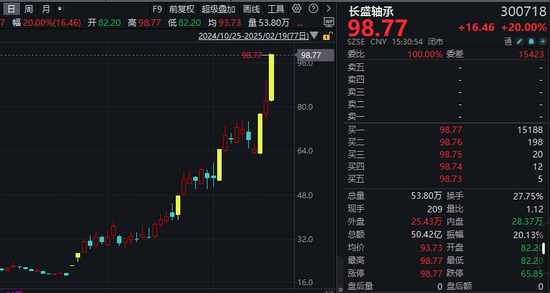 機(jī)器人概念股批量漲停，相關(guān)上市公司回應(yīng)