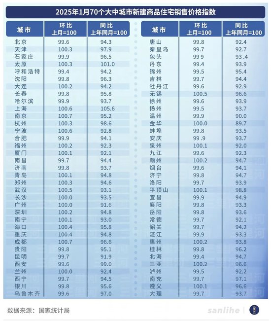 房價開始企穩(wěn) 樓市開年有了更多暖意