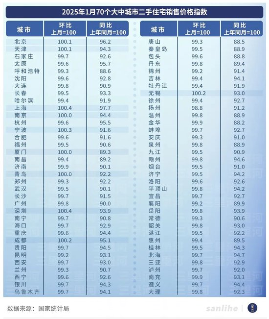 房價開始企穩(wěn) 樓市開年有了更多暖意