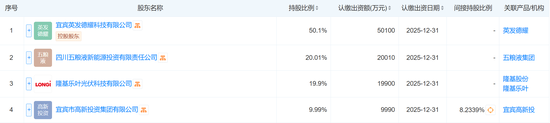 注資10億，五糧液聯(lián)手隆基綠能，成立光伏新公司！最新回應(yīng)