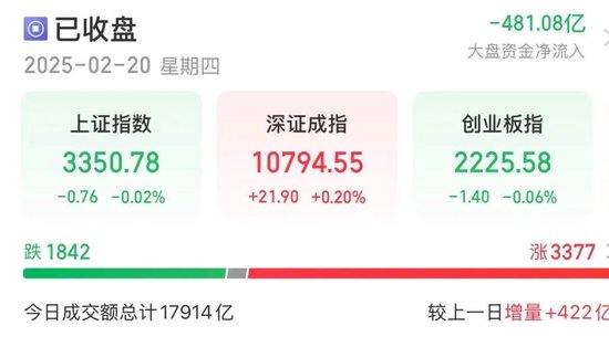 持續(xù)火熱！300718，大漲超10倍