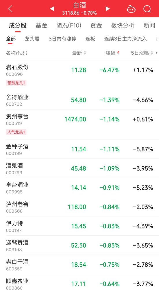 持續(xù)火熱！300718，大漲超10倍