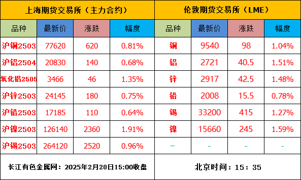 美中貿(mào)易或達(dá)成新協(xié)議，內(nèi)盤金屬普漲