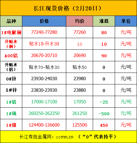 美中貿(mào)易或達(dá)成新協(xié)議，內(nèi)盤金屬普漲