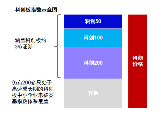 半年漲幅41.62%，科創(chuàng)綜指到底有什么投資價值