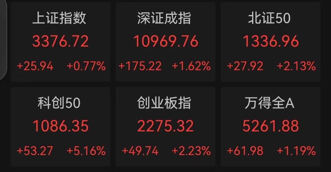 這條賽道 徹底沸騰！業(yè)績(jī)預(yù)增公司名單來(lái)了