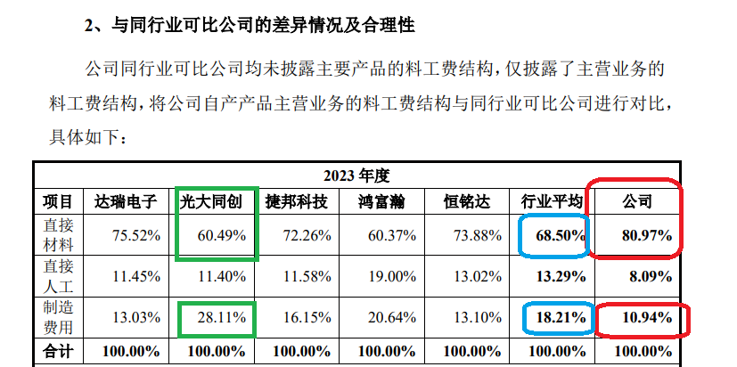 鼎佳精密IPO：回復(fù)監(jiān)管問詢“避重就輕” 制造費(fèi)用占比畸低拷問業(yè)績真實(shí)性|北交所觀察