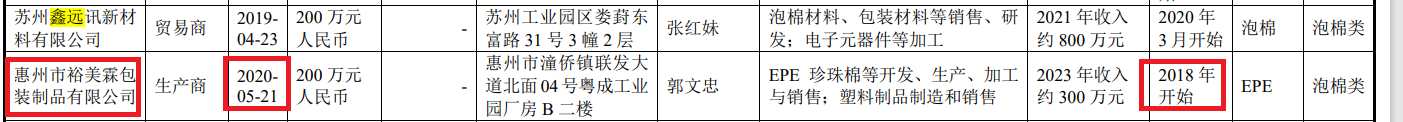 鼎佳精密IPO：回復(fù)監(jiān)管問詢“避重就輕” 制造費(fèi)用占比畸低拷問業(yè)績真實(shí)性|北交所觀察