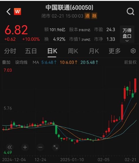 科技板塊崛起！A股單日成交額超2萬億元，機構稱第二波牛市來了