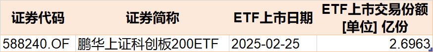 散戶懵了！芯片概念股再度大漲，主力資金卻借ETF逢高拋售逾40億元！半導體、芯片ETF份額更是創(chuàng)近一年新低