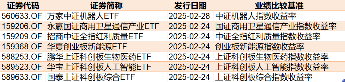 散戶懵了！芯片概念股再度大漲，主力資金卻借ETF逢高拋售逾40億元！半導體、芯片ETF份額更是創(chuàng)近一年新低