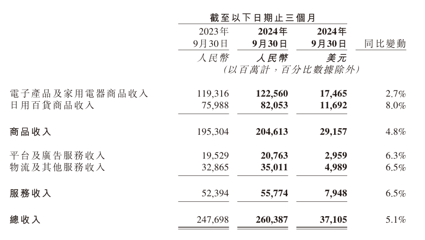 一場“奇襲”背后，京東到底在焦慮什么？