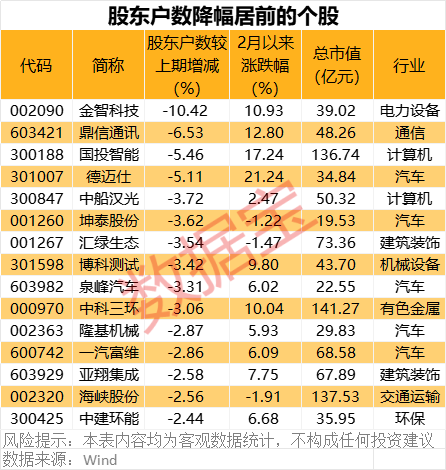 深夜突發(fā)！巴菲特重磅發(fā)布！最新籌碼大幅集中股名單出爐