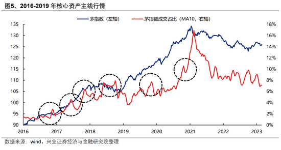 【興證策略】AI行情：如果畏懼高山，哪里還有洼地？
