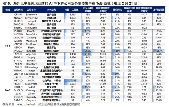 【興證策略】AI行情：如果畏懼高山，哪里還有洼地？
