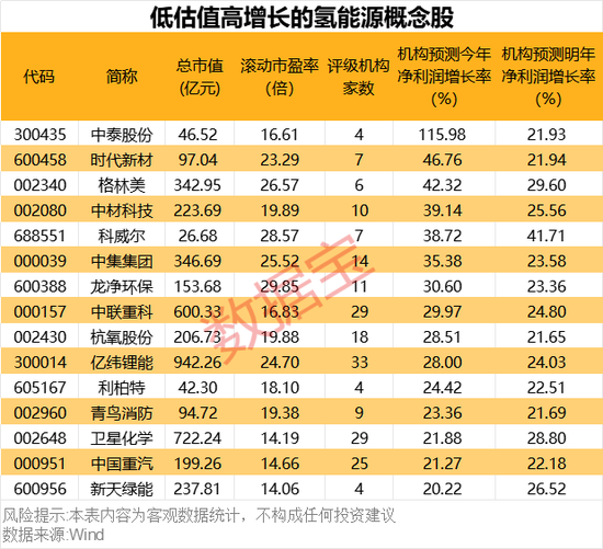 超1000小時(shí)，這一技術(shù)瓶頸突破，低估值高增長(zhǎng)概念股名單出爐