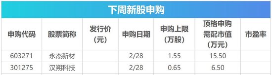 下周影響市場重要資訊前瞻：DeepSeek將開源5個代碼庫，蘋果股東大會將舉行