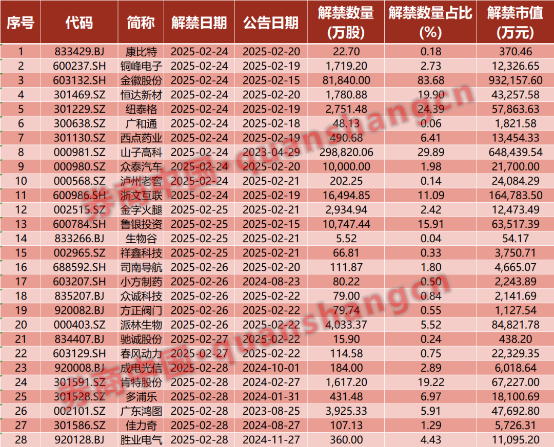 周末重磅！中美大消息，證監(jiān)會發(fā)聲！2025年中央一號文件發(fā)布！影響一周市場的十大消息