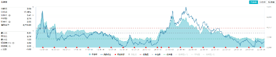化工板塊震蕩回調，化工ETF（516020）止步兩連陽！近60日超800億元資金加碼