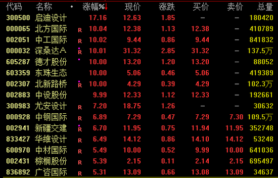 AI芯片龍頭，再創(chuàng)新高！