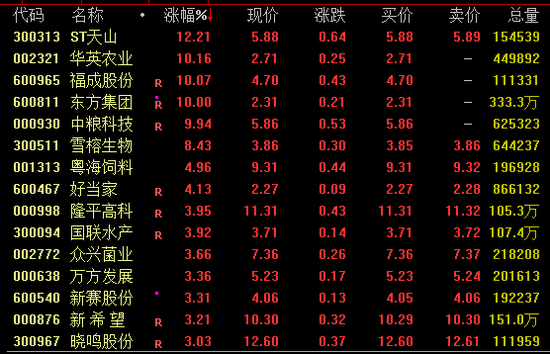 AI芯片龍頭，再創(chuàng)新高！