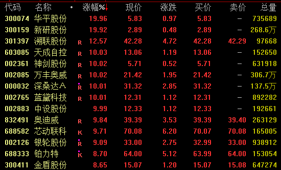 AI芯片龍頭，再創(chuàng)新高！