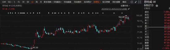 炸裂！這家A股公司，業(yè)績暴增超26倍